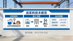 嘉峪关本地工厂讲解：说一遍公路压浆料和铁路压浆料的区别