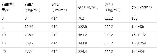 嘉峪关防静电水泥砂浆怎么做(附配比及施工方法)